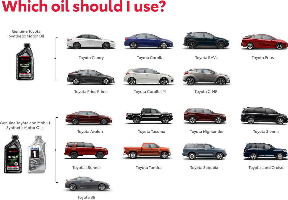 Which Oil Should You use? Contact Royal South Toyota for more information.